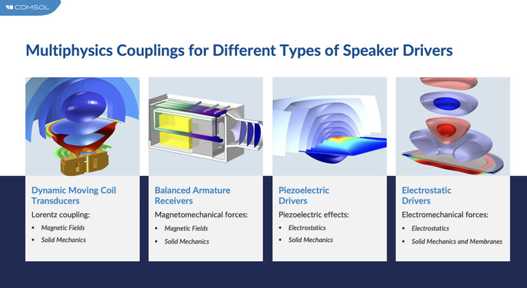 Comsol gpu sale