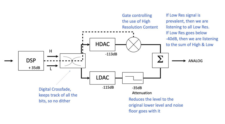 ImersivBlockDiagramRS-AES-Web.jpg