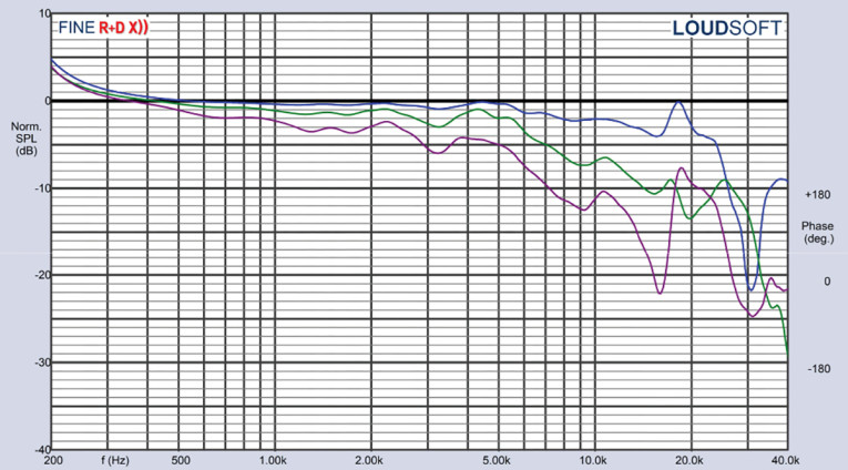 ウェア som SATORI TW29BNWG-4 / Beryllium - Sbacoustics