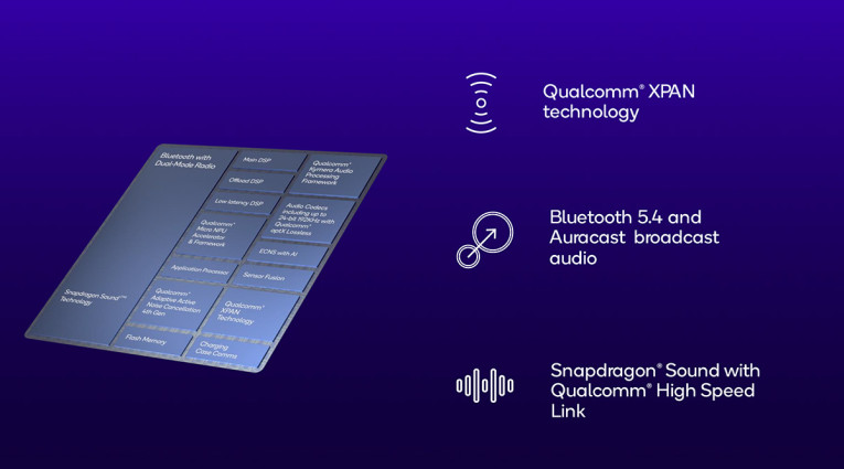 QualcommS7-S7Pro-Gen1-features-Web.jpg