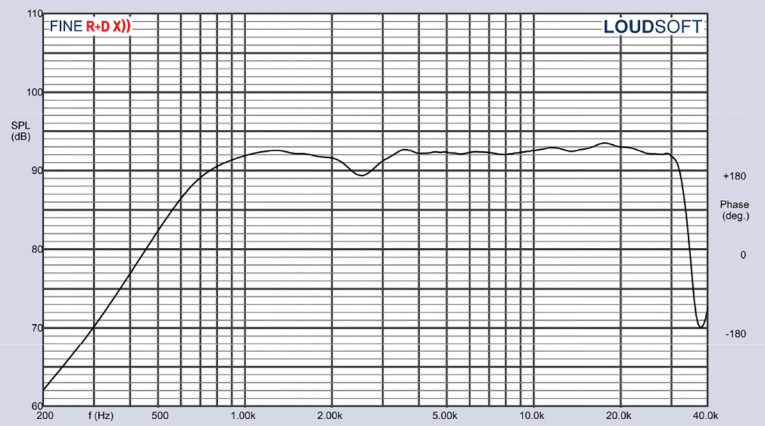 Figure2-Wavecor-TW030WA23-24.jpg