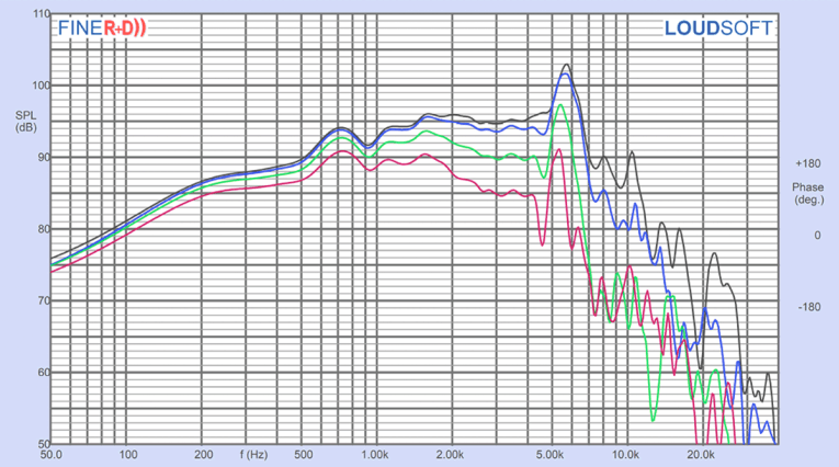 https%3A%2F%2Fwww.audioxpress.com%2Fassets%2Fupload%2Fimages%2F1%2F20190828194902_Figure11-FaitalPro-6PR160midwoofer.png