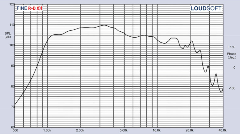 Figure6-BnC-Speakers-DE350-8-driver.jpg