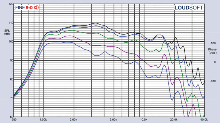 Figure7-BnC-Speakers-DE350-8-driver.jpg