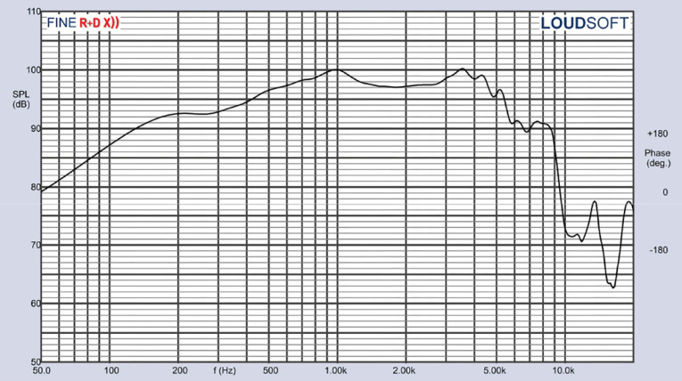Test Bench: Wavecor's New WF211PA01 8.25