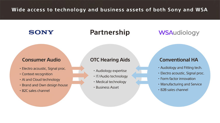 The Future of Hearing Aids: What to Expect - Advanced Audiology Services