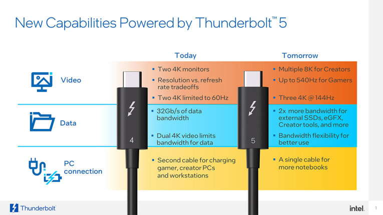 Thunderbolt-5-possibilities-Web.jpg