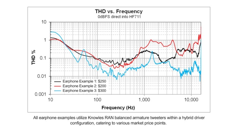 11_THDvsFrq_ThreeComparison-Web.jpg