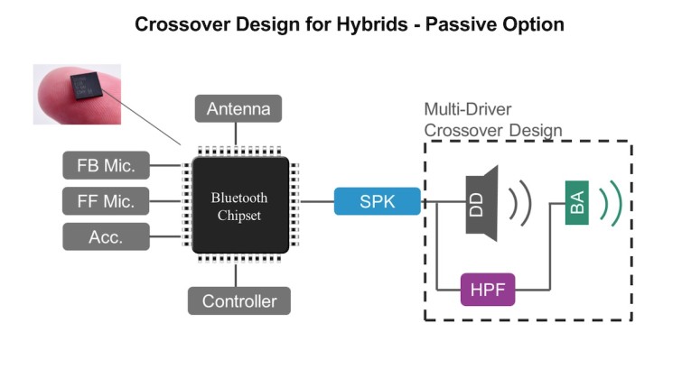 3_PassiveCrossoverDesignforHybrids-Web.jpg