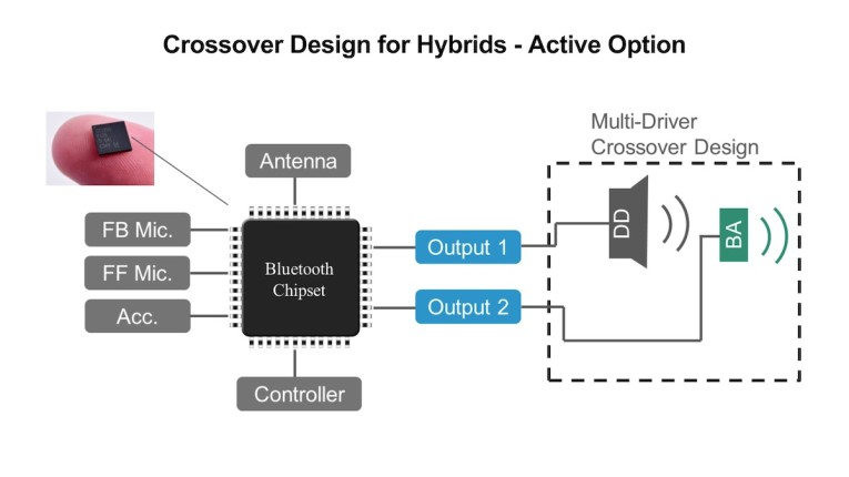 5_ActiveCrossoverDesignforHybrids-Web.jpg