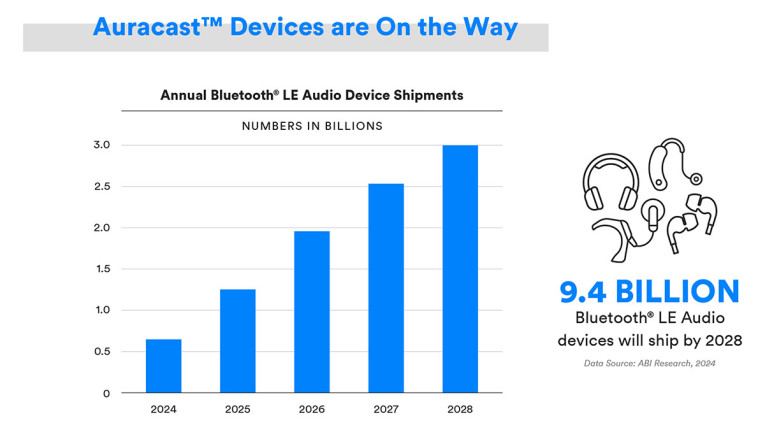 Bluetooth_Auracast-Shipments-TWeb