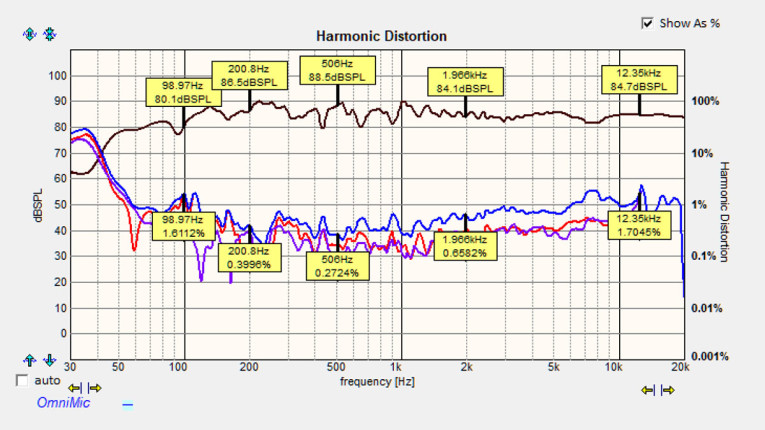 DaytonAudio_OmniMic40K-Figure2-Web