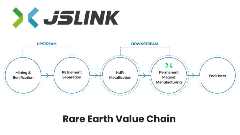 JSLink_RareEarthValueChain-TWeb