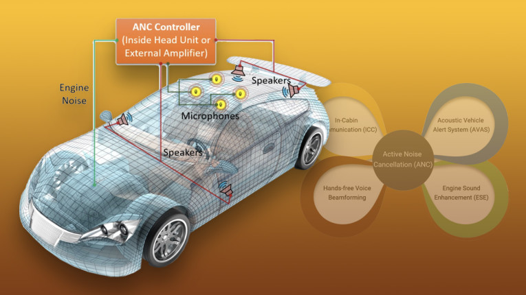 Automotive Audio Solutions Vehicle Electrification and Active Noise