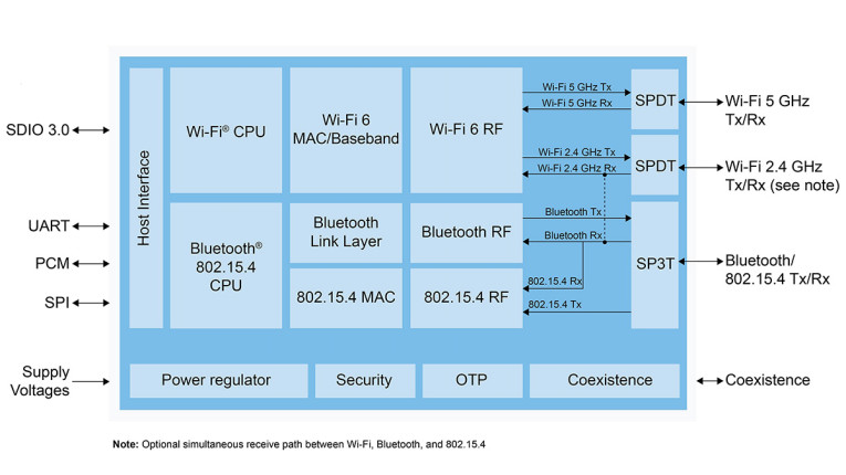 NXP Advances Matter Smart Home Connectivity with Industry's NXP Advances Matter Smart Home Connectivity with Industry's