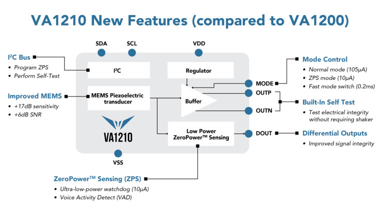 Vesper Launches 2nd Generation Smart Piezoelectric Voice