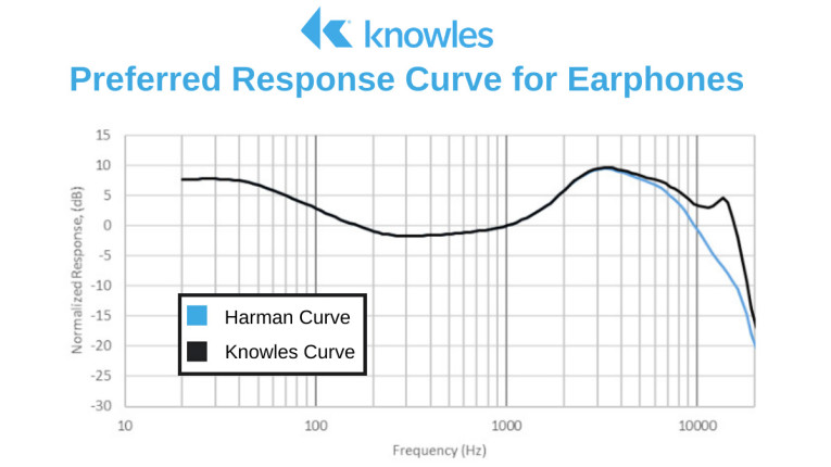 Harman in ear new arrivals target