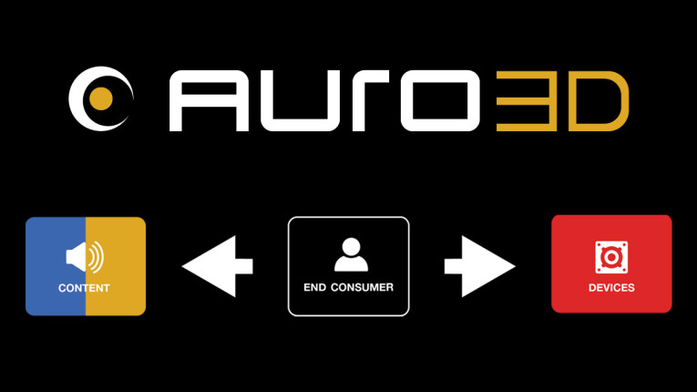 Auro hotsell 3d soundbar