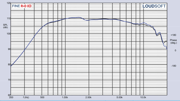 Faital Pro HF146R 1.4