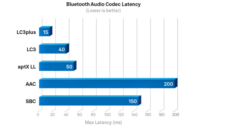 Aptx hd latency sale