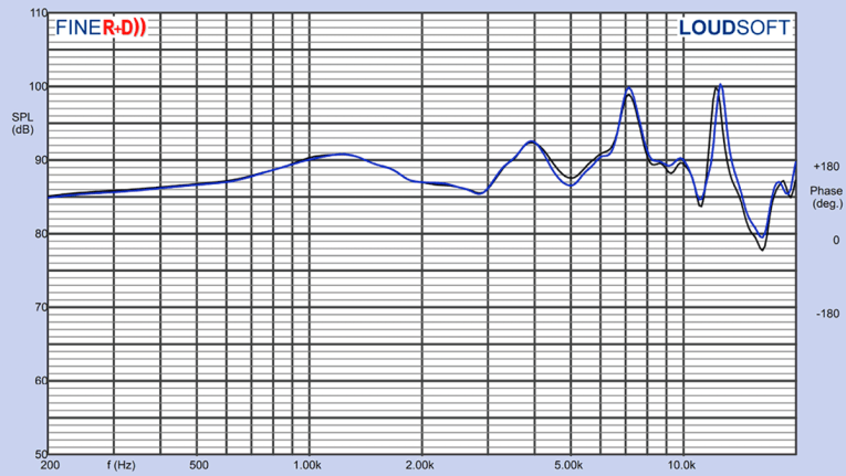 プルート（感謝）/6 HF-FUYUYOZAKURA SE'22 F,S/STD | Deviser ｜株式会社ディ