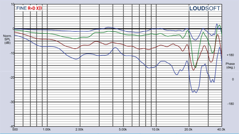Jbl 305p mkii shop frequency response