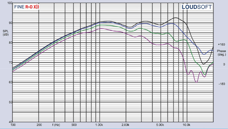 TB Tong Band 75-1558SE 1ペア 75mmドームミッドレンジ TB Tong Band 75-1558SE 1ペア 75mmドームミッドレンジ