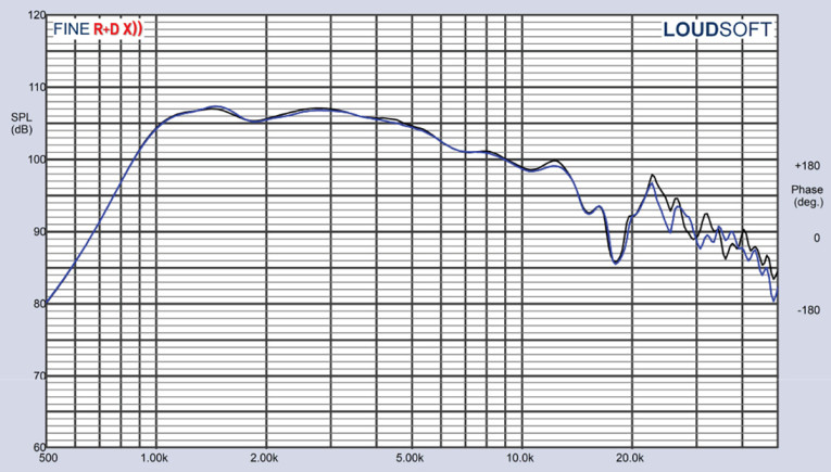 Test Bench: Eighteen Sound NSD1095N Compression Driver and XT120