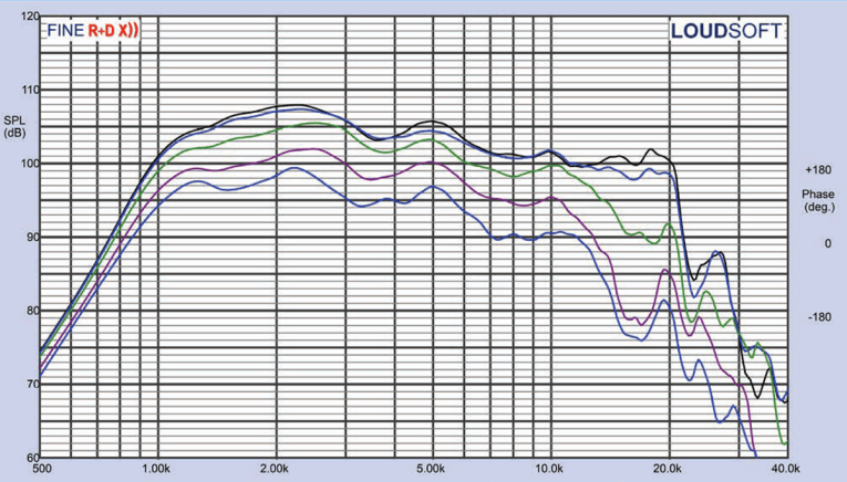 Test Bench: Celestion CDX1-1412 Compact 1