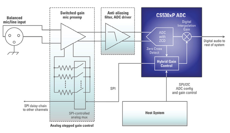 Figure5-ADC-hybrid-gain-control.jpg