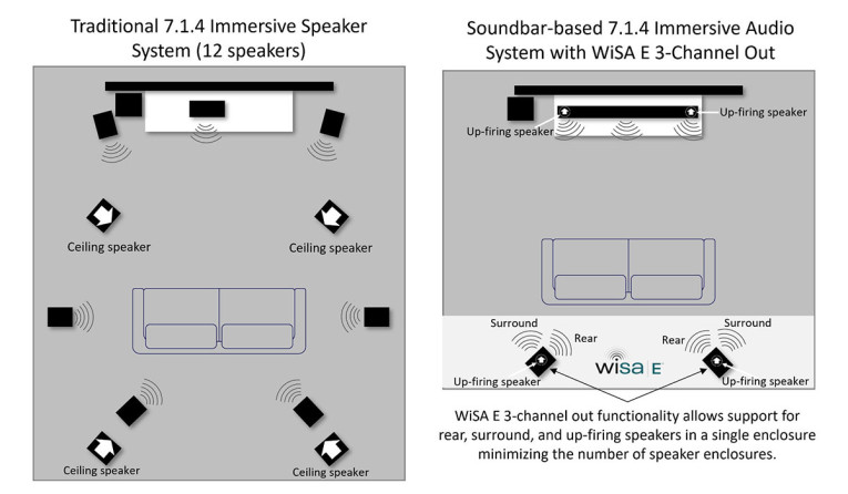 Wisa receiver online