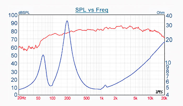 Test Bench: Tang Band T1-1942S Full-Range Passive Radiator Module ...