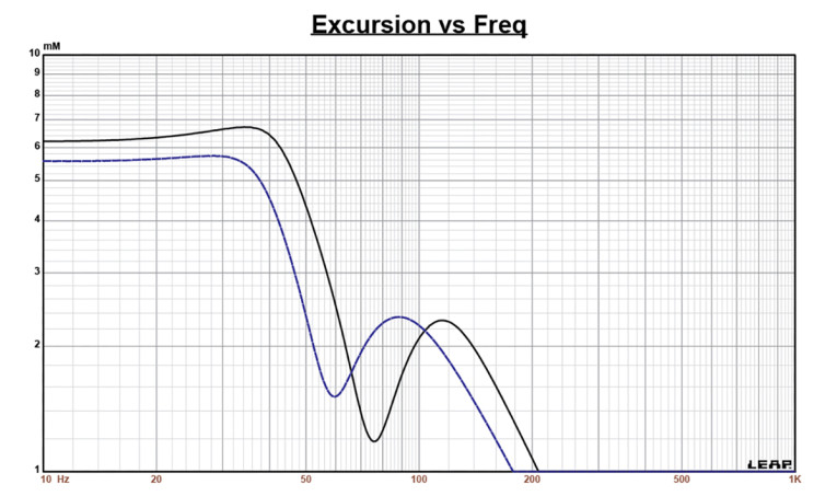 Test Bench: Wavecor's New WF211PA01 8.25