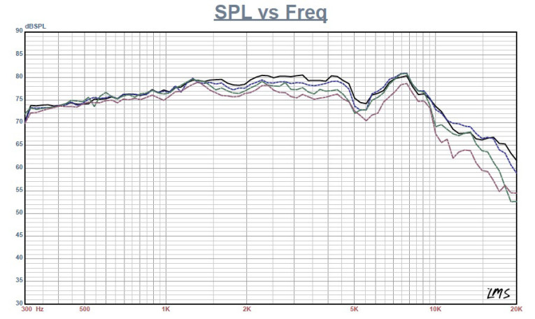 Test Bench: Tang Band T1-1942S Full-Range Passive Radiator Module ...
