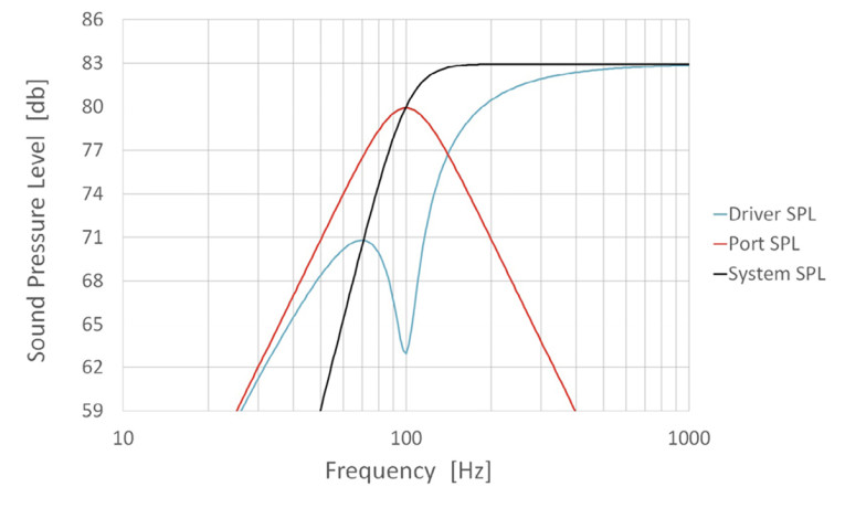 Figure2-BassReflection-Part2.jpg