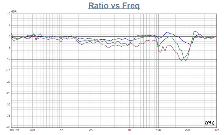 Test Bench: Tang Band T1-1942S Full-Range Passive Radiator Module ...