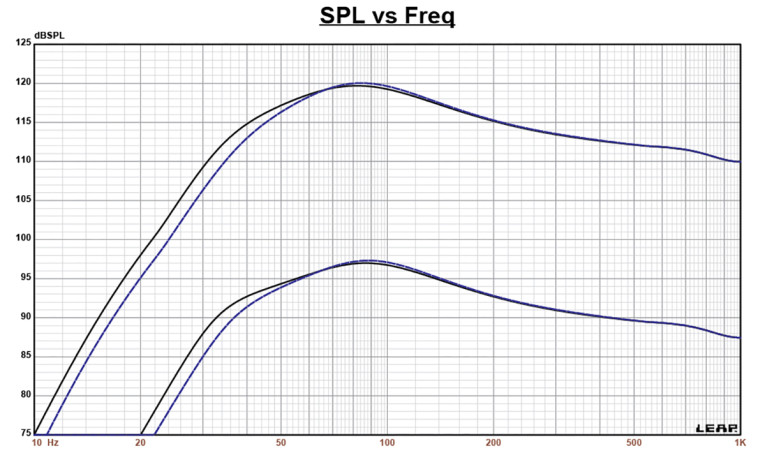 Test Bench: New Celestion TSQ2145 21