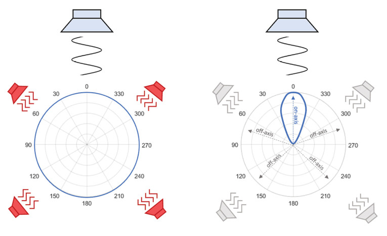 Microphone Array Beamforming with Optical MEMS Microphones | audioXpress