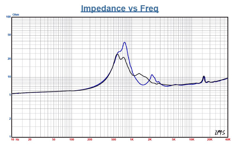 Test Bench: Celestion CDX14-2420 1.4” Compression Driver | audioXpress