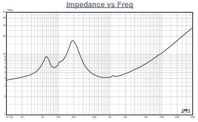 Test Bench: Tang Band T1-1942S Full-Range Passive Radiator Module ...