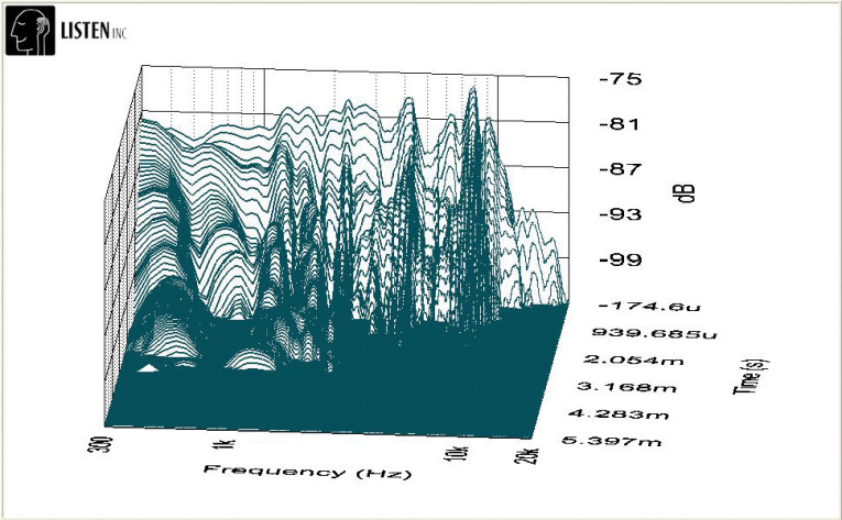 Test Bench: Tang Band T1-1942S Full-Range Passive Radiator Module ...