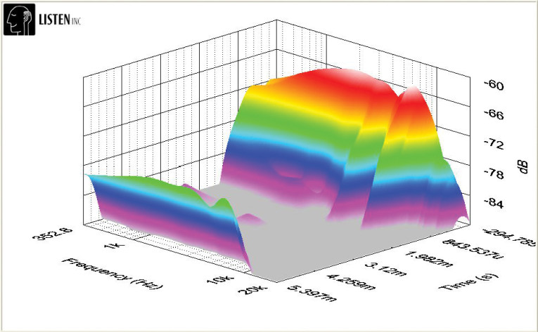 Test Bench: Tang Band T1-1942S Full-Range Passive Radiator Module ...