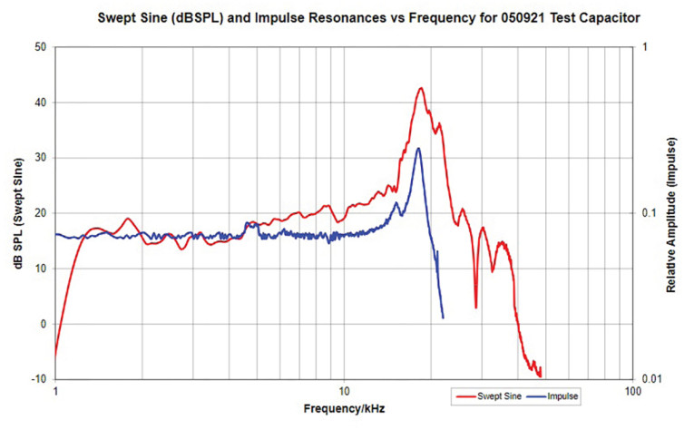 Figure1-Role-of-Resonance-1200x675.jpg