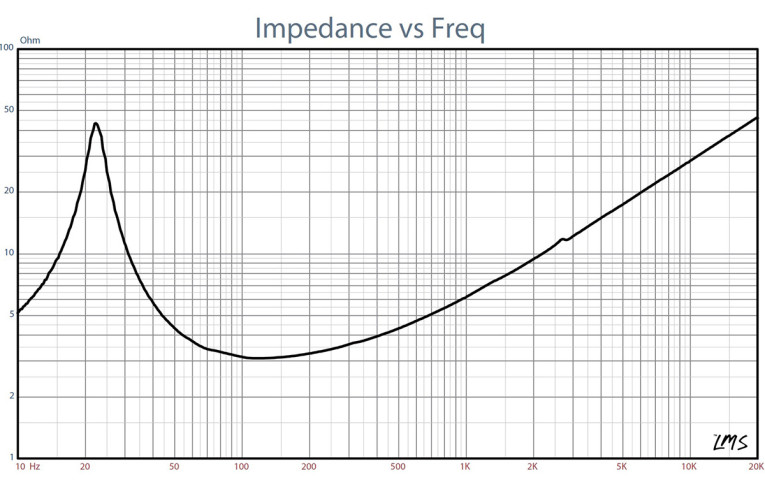 Test Bench: Scan-Speak Discovery 26W/4558T00 10