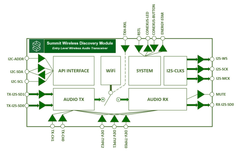 Summit Wireless Demonstrates New Low-Cost Wireless Audio Module at CES ...
