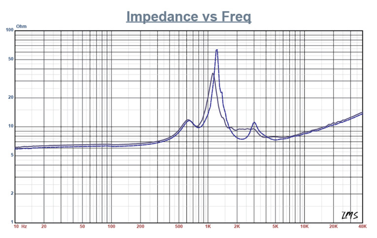 Test Bench: Celestion CDX1-1412 Compact 1