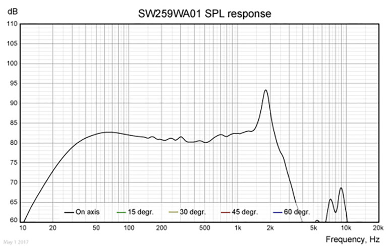 Test Bench: Wavecor's New SW259WA01 10.25” High Xmax