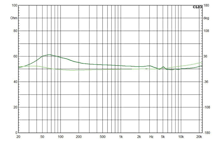 Figure8-Sony-MDR-M1-Headphones