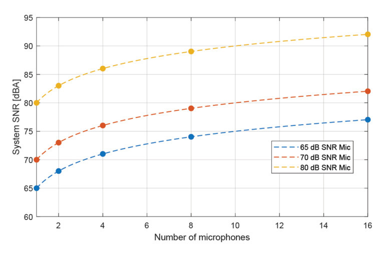 Microphone Array Beamforming with Optical MEMS Microphones | audioXpress
