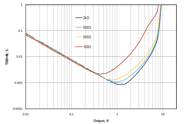 Build a Discrete High Output Current Buffer with JFET Input | audioXpress